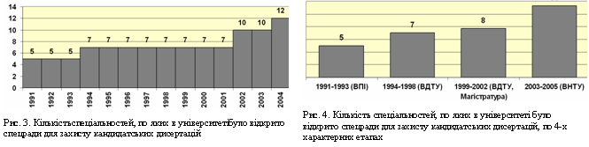 Ефективність аспірантської підготовки